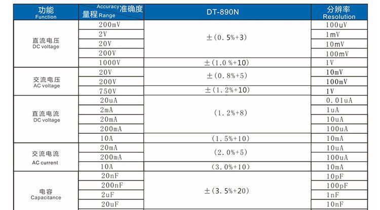 مولتی متر دیجیتال سانشاین Sunshine DT-890N - 1589611438580 0