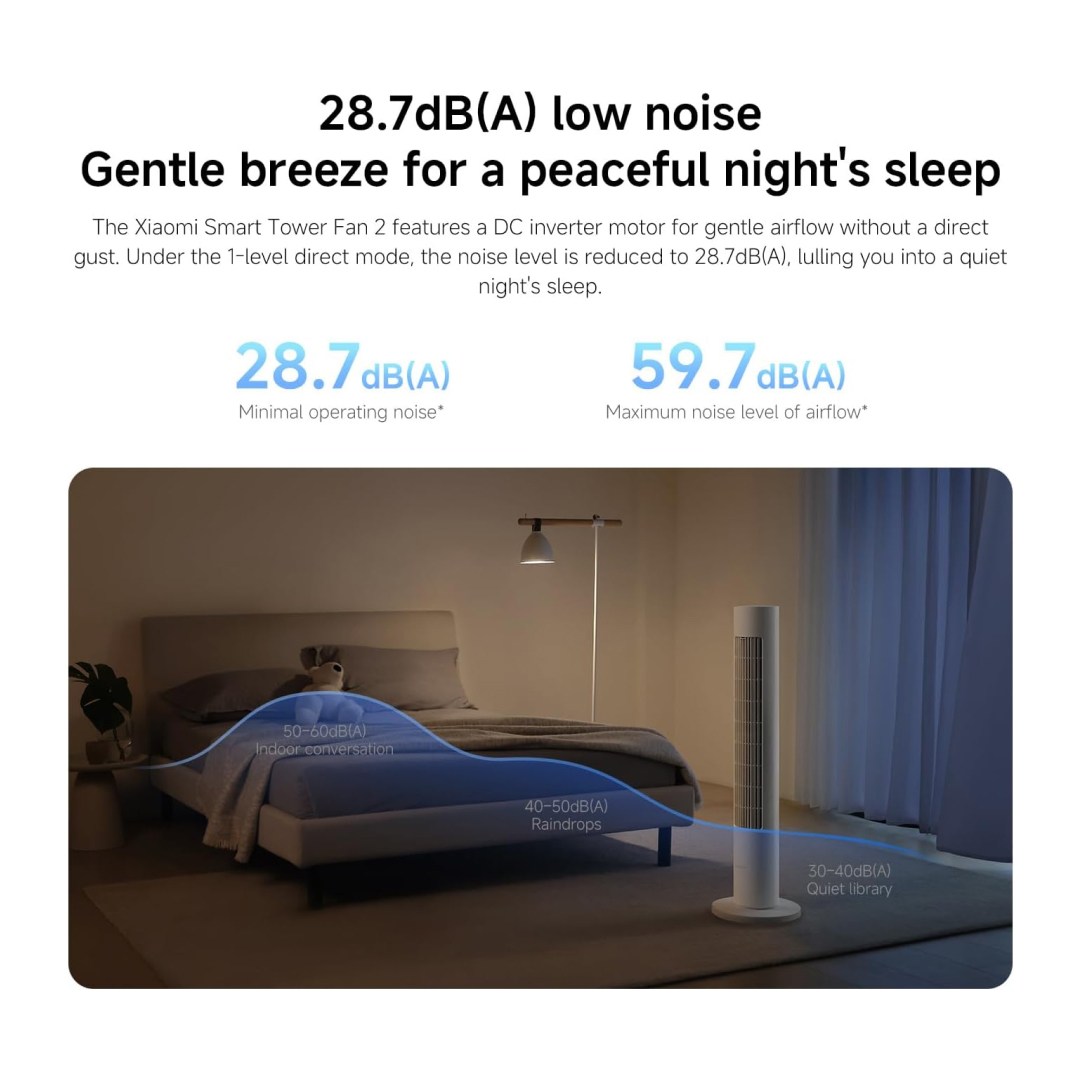عکس پنکه ایستاده هوشمند شیائومی مدل Smart Tower Fan 2 صدای 28.7 دسیبل در پنکه ایستاده هوشمند شیائومی مدل Smart Tower Fan 2