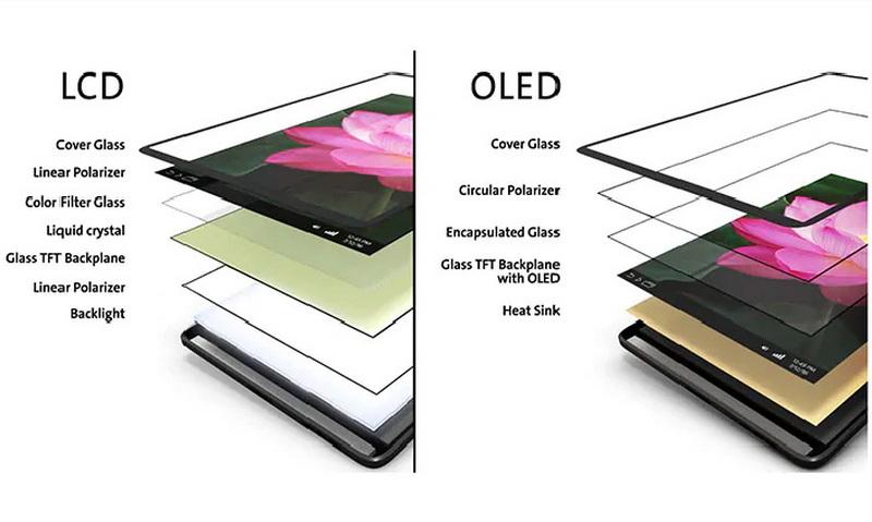 عکس کیفیت و انواع ال سی دی گوشی اندروید؛ تفاوت SVC، اورجینال، چین، OLED، IC و استوک تصویر لایههای نمایشگر ال سی دی گوشی و OLED